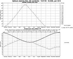 Starobs2012.JPG